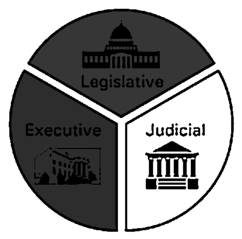 Separation of Powers- A Comprehensive Study - Law Hunt